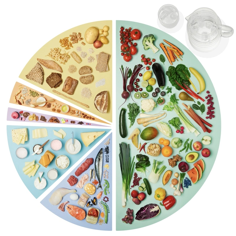 Hva er kostrådsirkelen